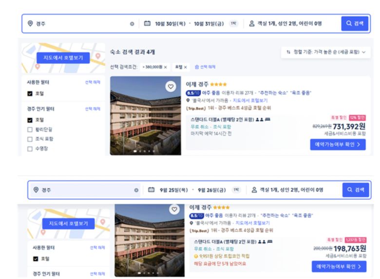 한 온라인 숙박 플랫폼 캡쳐. 경주 4성급 호텔의 APEC 정상회의 행사 시점 가격과 평시 가격을 비교한 결과 인원 수(성인 2명)및 동일 숙소(스탠다드 더블A)임에도 가격 차는 4배 가량 났다.