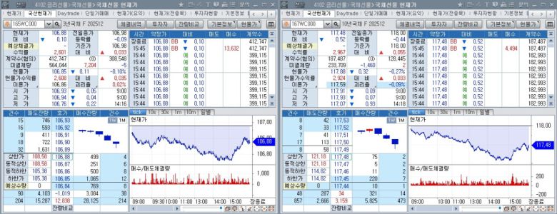 26일 국채선물 장중 흐름. 왼쪽은 3년 선물, 오른쪽은 10년 선물