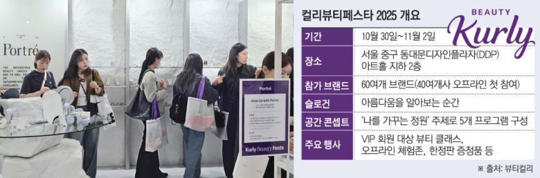 컬리뷰티페스타 2025를 찾은 2040 여성들이 여러 부스를 돌며 체험을 위해 줄을 서 있다.