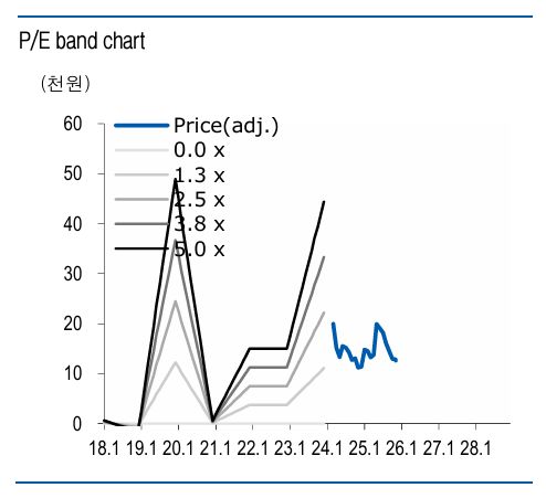 유안타증권 제공