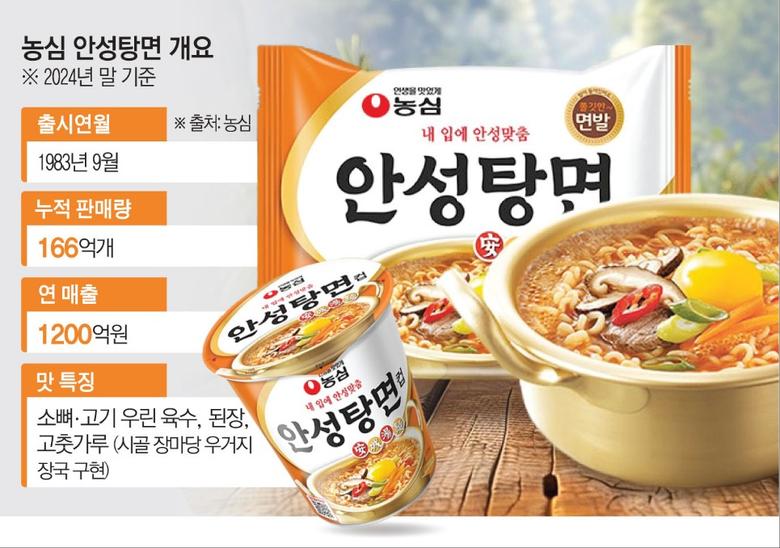 농심 안성탕면 개요