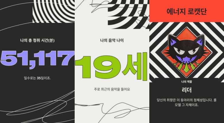 2025 스포티파이 랩드(Spotify Wrapped) 연말 결산. (출처=스포티파이 캡처)