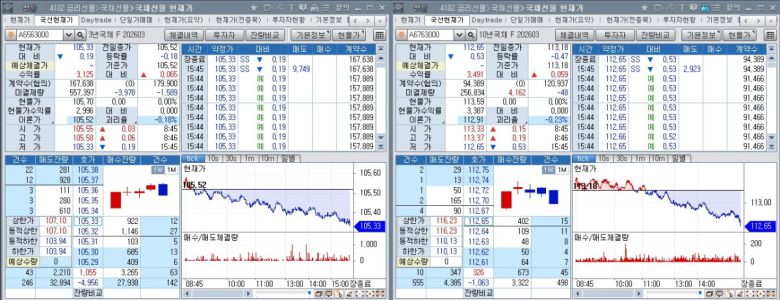 19일 국채선물 장중 흐름. 왼쪽은 3년 선물, 오른쪽은 10년 선물