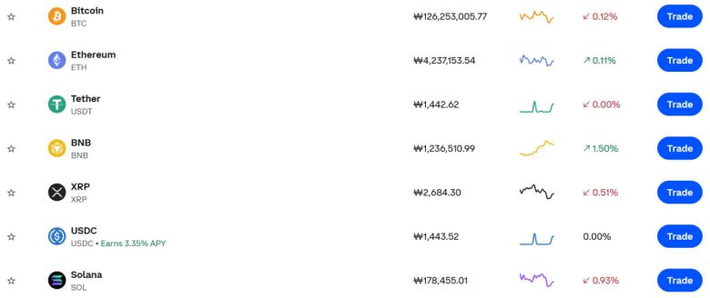 비트코인 혼조세…리플·솔라나 하락, 비트코인 시세ㆍ전망ㆍ가격ㆍETF 등 관심 집중