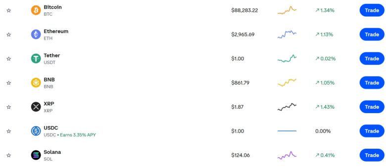 비트코인·이더리움·테더·리플·솔라나, 시세 동반 상승