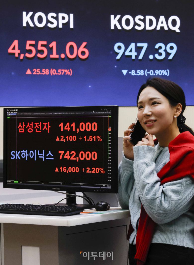 반도체 투톱인 삼성전자와 SK하이닉스 주가가 동반 사상 최고가 랠리를 지속하며 코스피가 4600선을 돌파한 뒤 장중 등락을 거듭하다 4550선에서 상승 마감했다. 7일 서울 영등포구 KRX 한국거래소 서울사무소 모니터에 삼성전자가 주가가 전일 대비 2100(1.51%)원 오른 14만1000원을 SK하이닉스 주가가 전일 대비 16000(2.20%)원 오른 74만2000원을 나타내고 있다. 한편 이날 코스피 지수는 전 거래일보다 25.58(0.57%) 포인트 상승한 4551.06을 나타내며 종가 기준 4거래일 연속 최고가를 행진을 이어갔다. 코스닥 지수는 전 거래일보다 8.58(0.90%) 포인트 하락한 947.39를 나타냈다. 조현호 기자 hyunho@