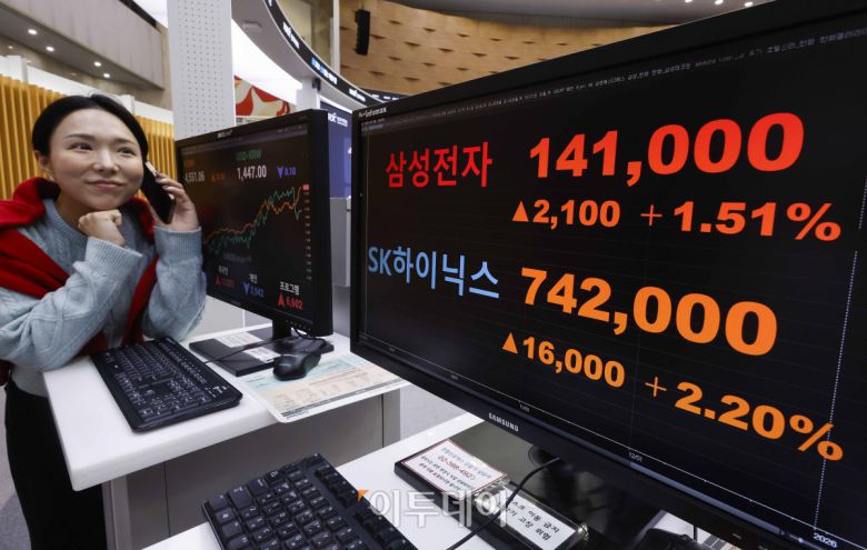 반도체 투톱인 삼성전자와 SK하이닉스 주가가 동반 사상 최고가 랠리를 지속하며 코스피가 4600선을 돌파한 뒤 장중 등락을 거듭하다 4550선에서 상승 마감했다. 7일 서울 영등포구 KRX 한국거래소 서울사무소 모니터에 삼성전자가 주가가 전일 대비 2100(1.51%)원 오른 14만1000원을 SK하이닉스 주가가 전일 대비 16000(2.20%)원 오른 74만2000원을 나타내고 있다. 조현호 기자 hyunho@