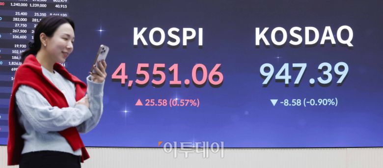 반도체 투톱인 삼성전자와 SK하이닉스 주가가 동반 사상 최고가 랠리를 지속하며 코스피가 4600선을 돌파한 뒤 장중 등락을 거듭하다 4550선에서 상승 마감했다. 7일 서울 영등포구 KRX 한국거래소 서울사무소 전광판에 코스피, 코스닥이 표시돼 있다. 이날 코스피 지수는 전 거래일보다 25.58(0.57%) 포인트 상승한 4551.06을 나타내며 종가 기준 4거래일 연속 최고가를 행진을 이어갔다. 코스닥 지수는 전 거래일보다 8.58(0.90%) 포인트 하락한 947.39를 나타냈다. 조현호 기자 hyunho@