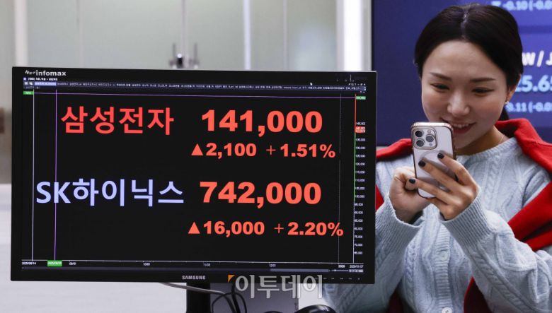 반도체 투톱인 삼성전자와 SK하이닉스 주가가 동반 사상 최고가 랠리를 지속하며 코스피가 4600선을 돌파한 뒤 장중 등락을 거듭하다 4550선에서 상승 마감했다. 7일 서울 영등포구 KRX 한국거래소 서울사무소 모니터에 삼성전자가 주가가 전일 대비 2100(1.51%)원 오른 14만1000원을 SK하이닉스 주가가 전일 대비 16000(2.20%)원 오른 74만2000원을 나타내고 있다. 조현호 기자 hyunho@
