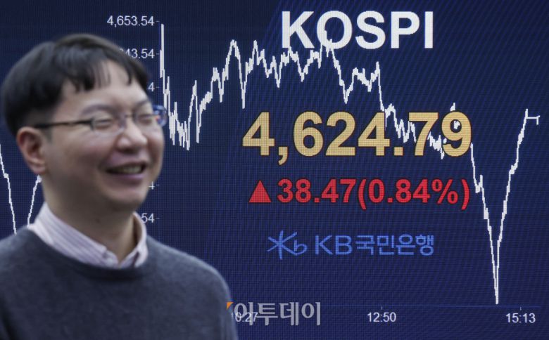 코스피 지수가 7거래일 연속 상승하며 사상 최고치를 경신한 12일 서울 영등포구 KB국민은행 딜링룸 전광판에 코스피가 표시돼 있다. 이날 코스피 지수는 전 거래일보다 38.47(0.84%) 포인트 상승한 4624.79를 나타냈다. 조현호 기자 hyunho@