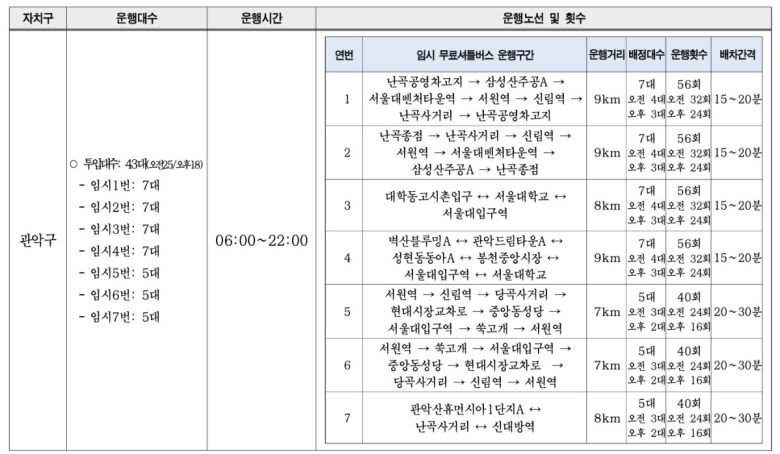 서울 시내버스 파업 이틀째…자치구별 무료 셔틀버스 노선도, 성남 분당·남양주 등 경기도 전세버스 투입