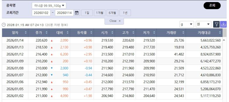 고공행진 국제 금값…국내 금시세는? 금값시세, 금시세, 금값 등 관심
