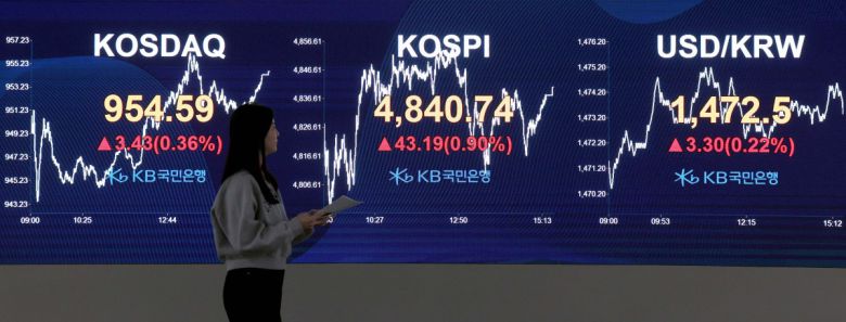 코스피가 4800선을 돌파, 또다시 신고가를 갈아치웠다. 16일 서울 여의도 KB국민은행 스마트딜링룸 모니터에 코스피 종가가 표시되고 있다. 이날 코스피는 지수는 전장 대비 23.11포인트(0.48%) 오른 4820.66으로 출발, 한때 4855.61까지 상승한 뒤 43.19p(0.90%) 오른 4840.74에 거래를 마쳐 장중과 종가 모두 사상 최고치를 경신했다. 코스닥은 3.43포인트(0.36%) 오른 954.59에 장을 끝냈다. 원·달러 환율은 전날보다 3.9원 오른 1473.6원으로 집계됐다. 신태현 기자 holjjak@