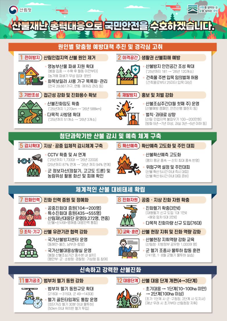2026년 전국 산불방지 종합대책 인포그래픽