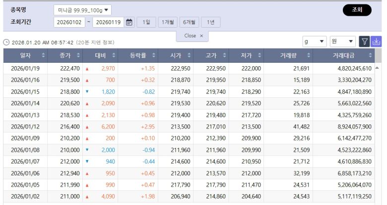 급등세 국제 금값…국내 금시세는? 금값시세, 금시세, 금값 등 관심