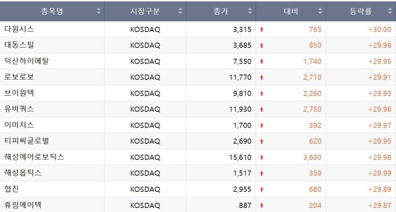 21일 코스닥 상한가 종목.