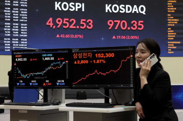 코스피가 장중 사상 처음으로 5000을 돌파한 22일 서울 여의도 한국거래소 전광판에 코스피 등 시황이 표시되고 있다. 코스피는 2021년 1월 사상 처음으로 3000 포인트를 넘은 뒤 약 4년 동안 박스권 안에 갇혀 있다 지난해 10월 처음 4000을 넘어섰고, 3개월여 만에 5000 고지를 달성했다. 장중 5019.54까지 치솟았던 이날 코스피는 오후들어 상승폭이 감소하며 전 거래일보다 42.60포인트(0.87%) 오른 4952.53으로 거래를 마쳤다. 신태현 기자 holjjak@