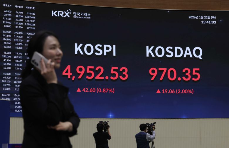 코스피가 장중 사상 처음으로 5000을 돌파한 22일 서울 여의도 한국거래소 전광판에 코스피 등 시황이 표시되고 있다. 코스피는 2021년 1월 사상 처음으로 3000 포인트를 넘은 뒤 약 4년 동안 박스권 안에 갇혀 있다 지난해 10월 처음 4000을 넘어섰고, 3개월여 만에 5000 고지를 달성했다. 장중 5019.54까지 치솟았던 이날 코스피는 오후들어 상승폭이 감소하며 전 거래일보다 42.60포인트(0.87%) 오른 4952.53으로 거래를 마쳤다. 신태현 기자 holjjak@