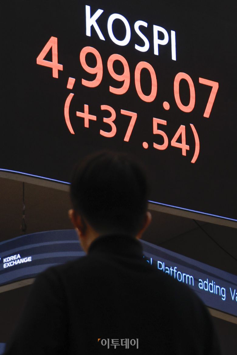 코스피 지수가 종가 기준 사상 최고치를 기록한 23일 서울 영등포구 KRX 한국거래소 서울사무소 전광판에 코스피가 표시돼 있다. 이날 코스피 지수는 전 거래일보다 37.54(0.76%) 포인트 상승한 4990.07을 나타냈다. 조현호 기자 hyunho@
