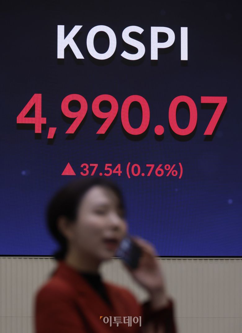 코스피 지수가 종가 기준 사상 최고치를 기록한 23일 서울 영등포구 KRX 한국거래소 서울사무소 전광판에 코스피가 표시돼 있다. 이날 코스피 지수는 전 거래일보다 37.54(0.76%) 포인트 상승한 4990.07을 나타냈다. 조현호 기자 hyunho@