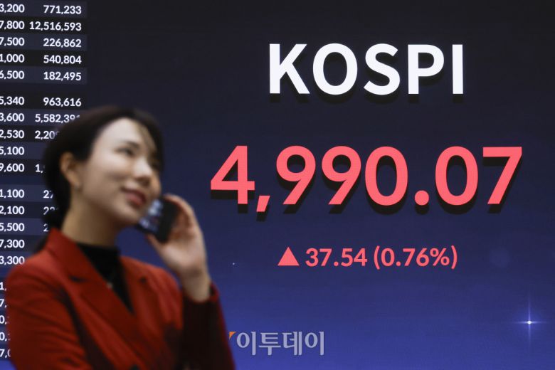 코스피 지수가 종가 기준 사상 최고치를 기록한 23일 서울 영등포구 KRX 한국거래소 서울사무소 전광판에 코스피가 표시돼 있다. 이날 코스피 지수는 전 거래일보다 37.54(0.76%) 포인트 상승한 4990.07을 나타냈다. 조현호 기자 hyunho@