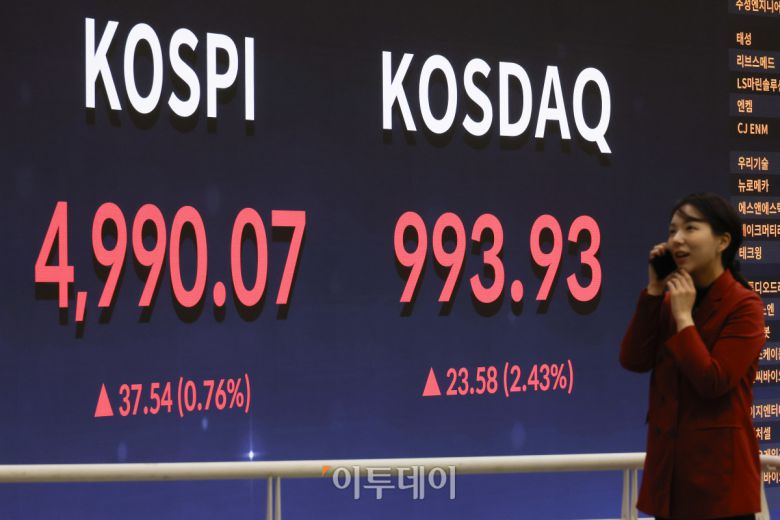 코스피 지수가 종가 기준 사상 최고치를 기록한 23일 서울 영등포구 KRX 한국거래소 서울사무소 전광판에 코스피, 코스닥이 표시돼 있다. 이날 코스피 지수는 전 거래일보다 37.54(0.76%) 포인트 상승한 4990.07을 코스닥 지수는 23.58(2.43%) 포인트 상승한 993.93을 나타냈다. 조현호 기자 hyunho@
