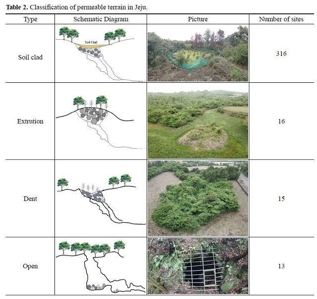 ▲한국지질학회지 55권 제2호에 수록된 그림. 맨 위쪽의 숨골이 토양으로 메워진 형태이고, 빗물이 지속적으로 유입되면서 다양한 형태로 변화된다. 오른쪽 숫자도 현재 조사된 숨골 갯수를 반영하고 있다.