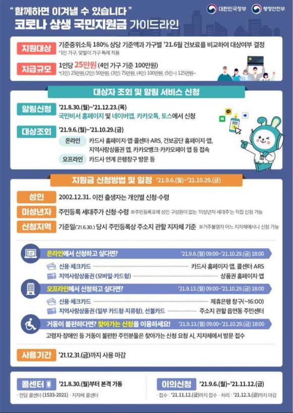 ▲국민지원금 신청 방법과 가이드라인
