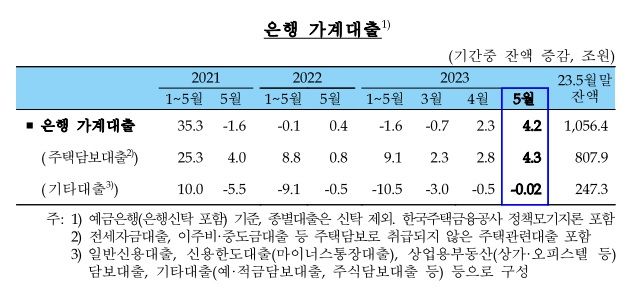 ⓒ한국은행