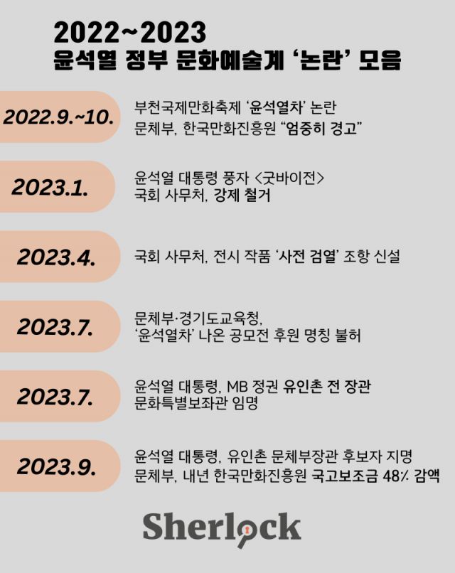 ▲'2022~2023 윤석열 정부 문화예술계 논란' 인포그래픽 ⓒ셜록
