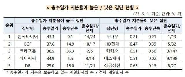 ⓒ공정거래위원회