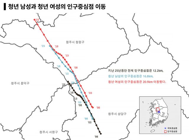 ▲ 청년 남성과 청년 여성의 인구중심점 이동. ⓒ박소현