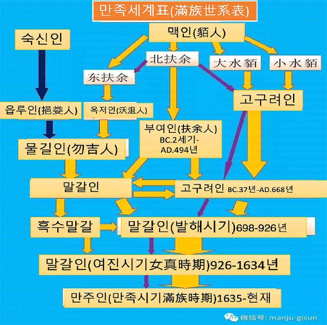 ▲ 만족세계표(滿族世界表). ⓒ모바일 메신저 '웨이신'의 '만어' 계정 갈무리.
