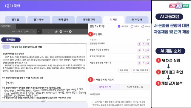 ▲AI 채점 방식. ⓒ경기도교육청