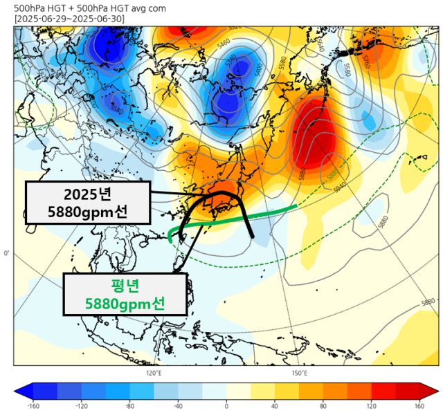 ▲6월 29~30일 500hPa(헥토파스칼) 지위고도 편차 분포도. '5880gpm선'은 북태평양 고기압의 가장자리를 뜻한다. 평년(초록색)보다 2025년(검은색)의 선이 한반도로 훨씬 올라와 있다. ⓒ기상청