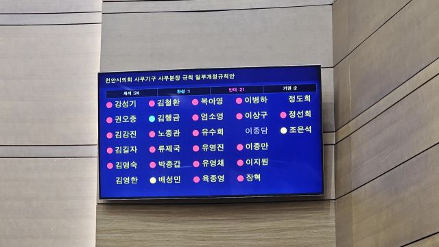 ▲김행금 의장이 직권 상정한 ‘천안시의회 사무기구 사무분장 규칙 일부개정 규칙안’이 부결됐다 ⓒ프레시안(장찬우 기자)
