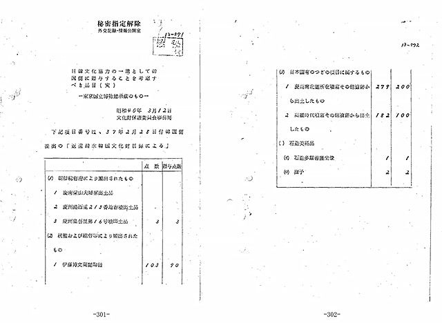 ▲ 문화재보호위원회가 1965년 3월 12일 작성한 문화재 증여 목록. 문화재보호위원회는 이토 히로부미의 고려자기 90점을 포함하여 396점을 증여하려고 생각하고 있었다. ⓒ 日本政府(일본정부) 공개 한일회담 관련 외교문서