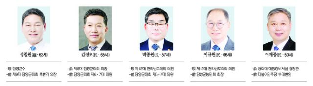 ▲내년 6·3 지방 선거 전남 담양군수 후보군ⓒ