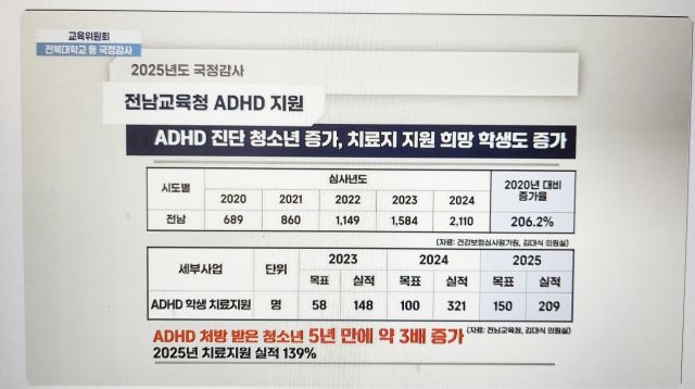 ▲전남교육청 ADHD 지원ⓒ