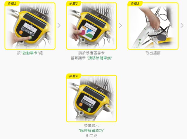 ▲ 유바이크(U-bike) 사용법은 너무 간단하다. 대만에서 개통한 휴대폰이 있으면 교통카드에 등록해 더 편하게 사용할 수 있고 무료 보험도 제공된다. 그렇지 않으면 앱을 깔고 신용카드를 연결해 사용해야 한다. ⓒ유바이크 홈페이지