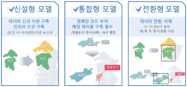 ▲‘행정정보시스템 데이터 전환 용역사업’ 착수보고회 ⓒ인천광역시