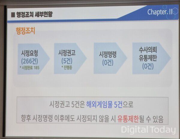 확률형 아이템 정보공개 100일 행정조치 세부현황 [사진: 이호정 기자]