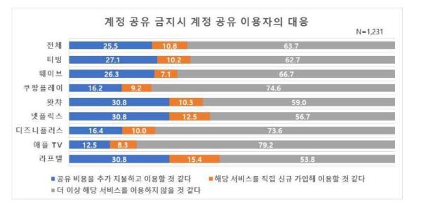 한국문화관광연구원 자료 [사진 : 한국문화관광연구원]