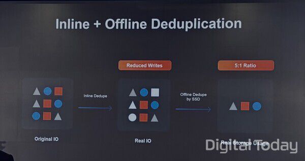인라인·아웃라인 중복제거 기술 [사진: 석대건]
