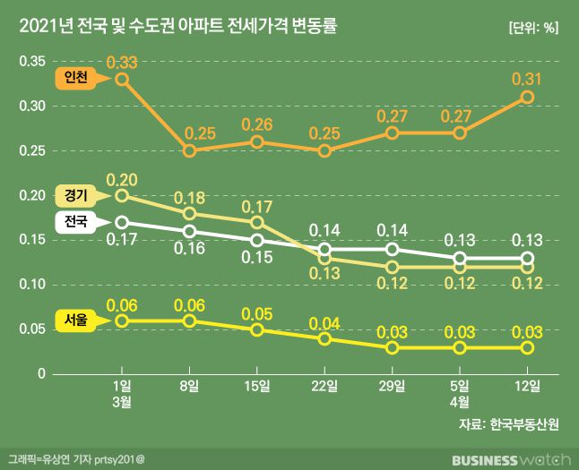 /그래픽=유상연 기자 prtsy201@