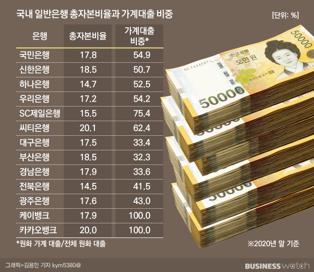 /그래픽=김용민 기자 kym5380@