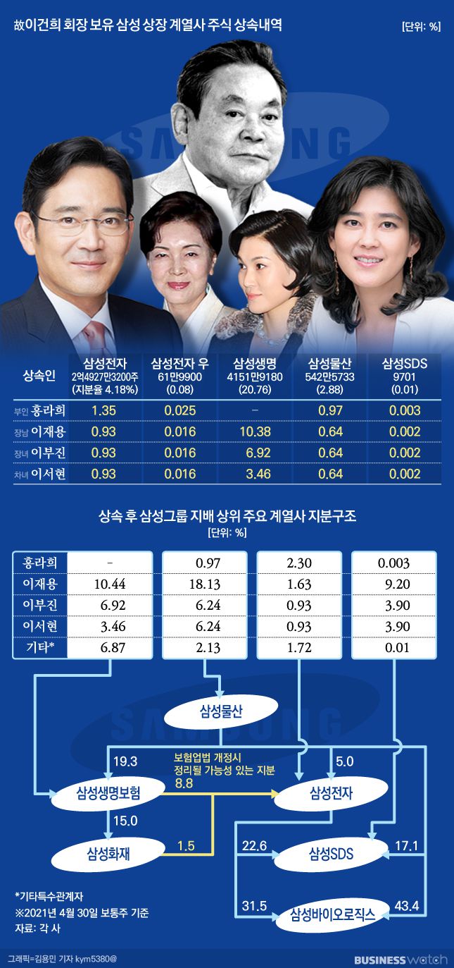 /그래픽=김용민 기자 kym5380@