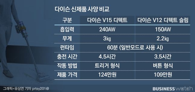 /그래픽=유상연 기자 prtsy201@