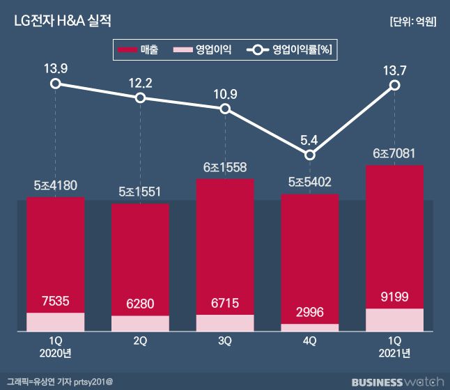 /그래픽=유상연 기자 prtsy201@ ​