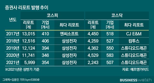 /그래픽=김용민 기자 kym5380@